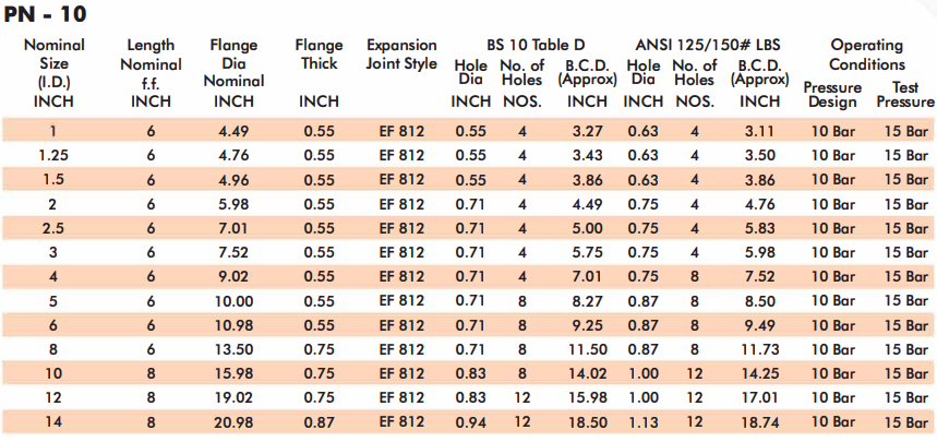 Easyflex Rubber Expansion Joints with Integral Rubber Flanges 150 PSI, Drilling: ANSI B16.5 Class 150#